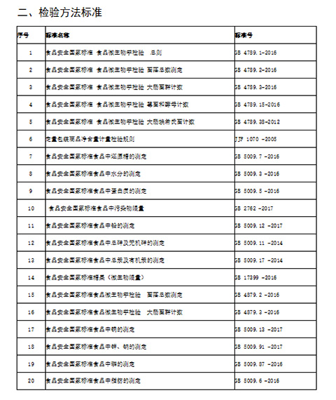 檢驗(yàn)方法標(biāo)準(zhǔn).jpg