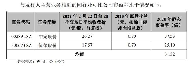 寵物食品第三股來了！ OEM 模式為主，能吃到寵物市場大蛋糕嗎？2.jpg