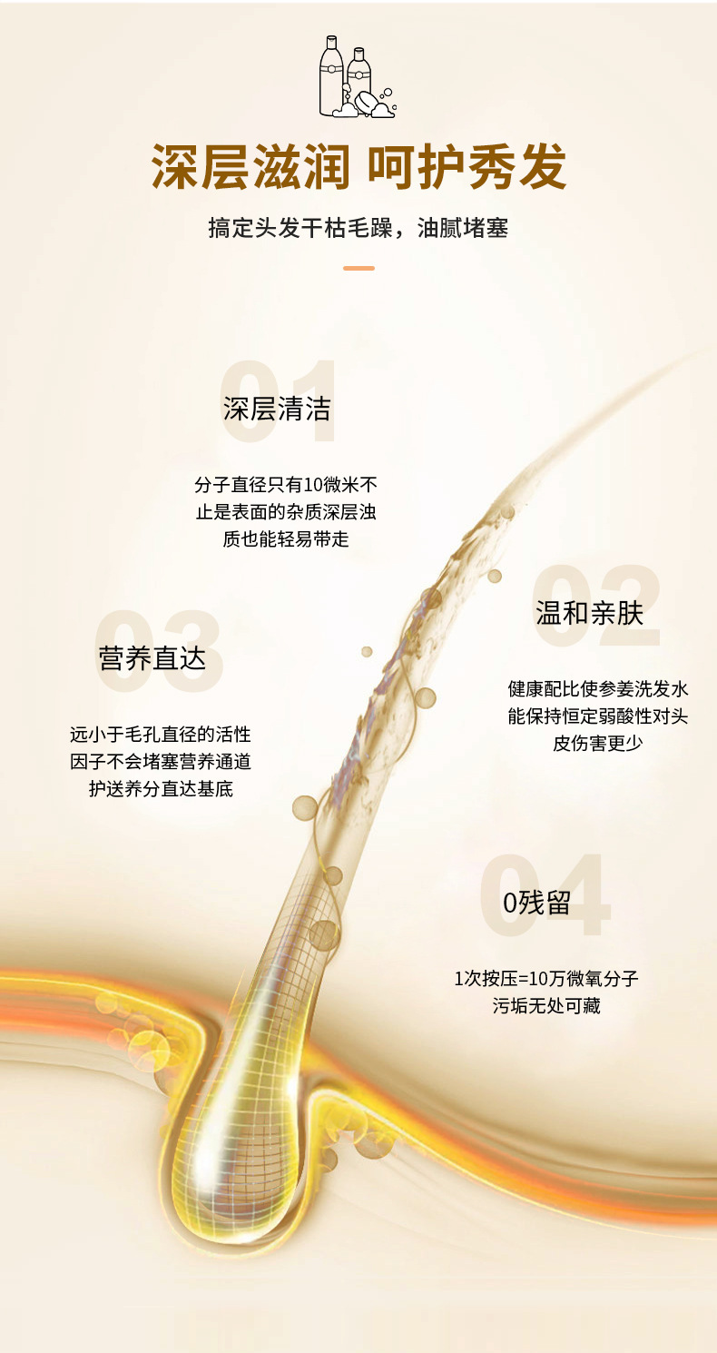 去屑柔順洗發露深層潔凈蓬松改善頭皮止癢持久留香洗發水 (4).jpg