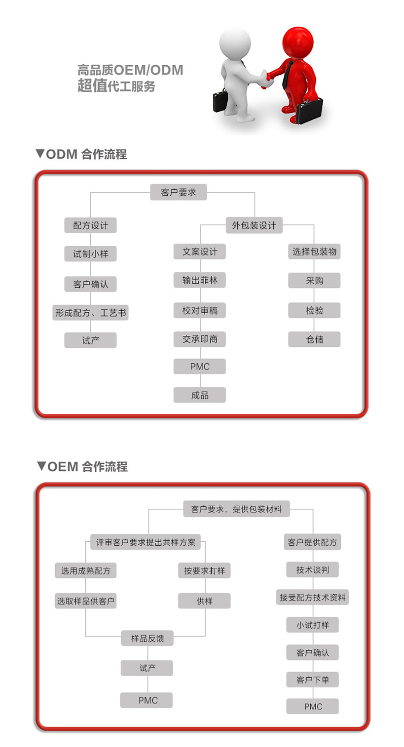 果蔬酵素粉酵素代餐奶昔飲品代加工實力廠家提供全方位一站式加工服務