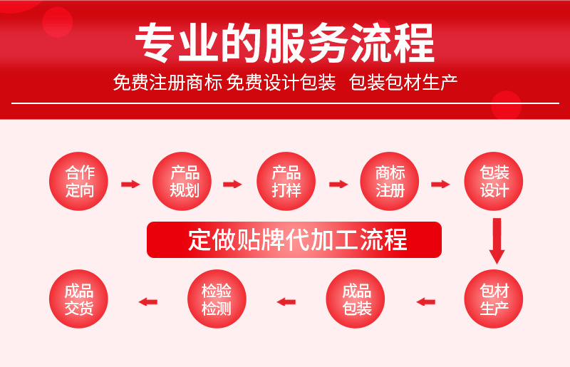 成人益生菌固體飲料兒童復合活性益生菌oem貼牌,推薦您試試