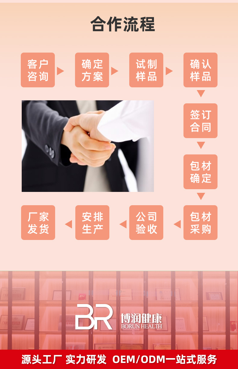 退黑素膠原蛋白凝膠糖代加工生產?客戶都認可!品質好