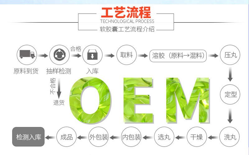 庫拉索蘆薈凝膠糖果代加工|我負責加工生產,你來提供制作配方!