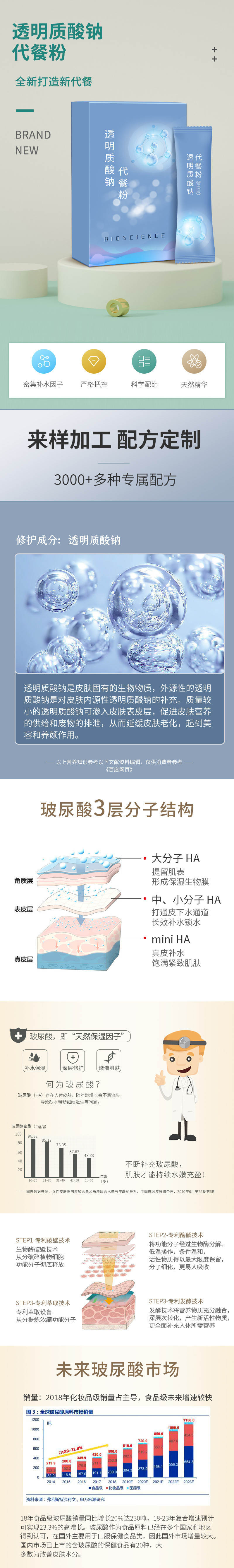 透明質(zhì)酸鈉代餐粉,一站式價格服務(wù),多年加工經(jīng)驗,歡迎咨詢,貼牌代工,成品拿貨