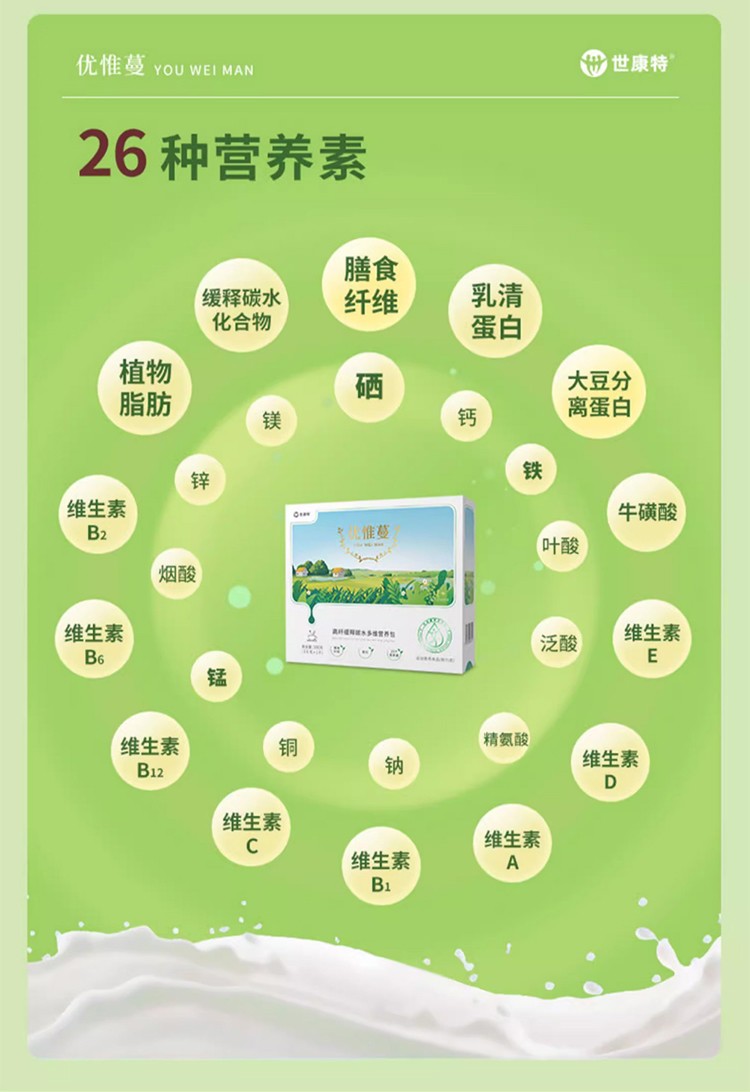 優惟蔓高纖緩釋碳水多維營養包 (8).jpg