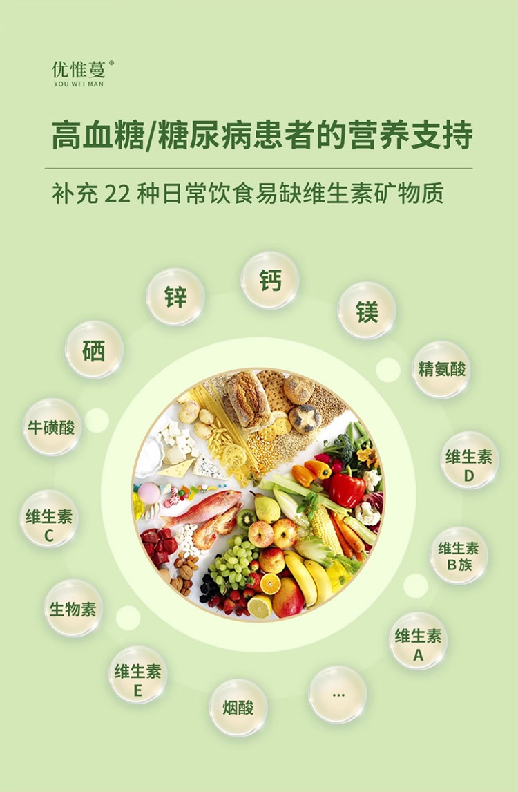 優惟蔓高纖緩釋碳水多維營養包 (15).jpg