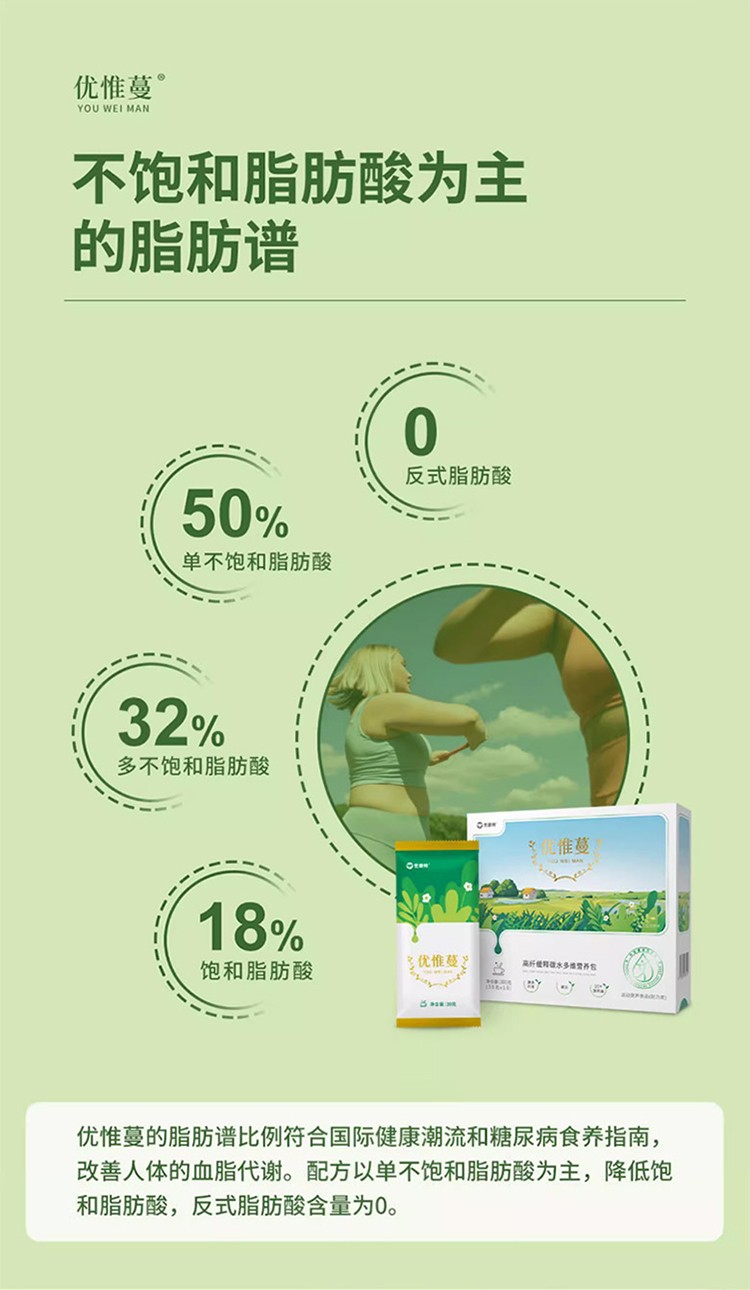 優(yōu)惟蔓高纖緩釋碳水多維營養(yǎng)包減脂版 (8).jpg