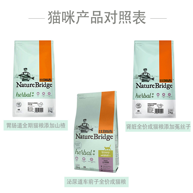 比瑞吉貓糧狗糧草本配方OEM/ODM定制代加工