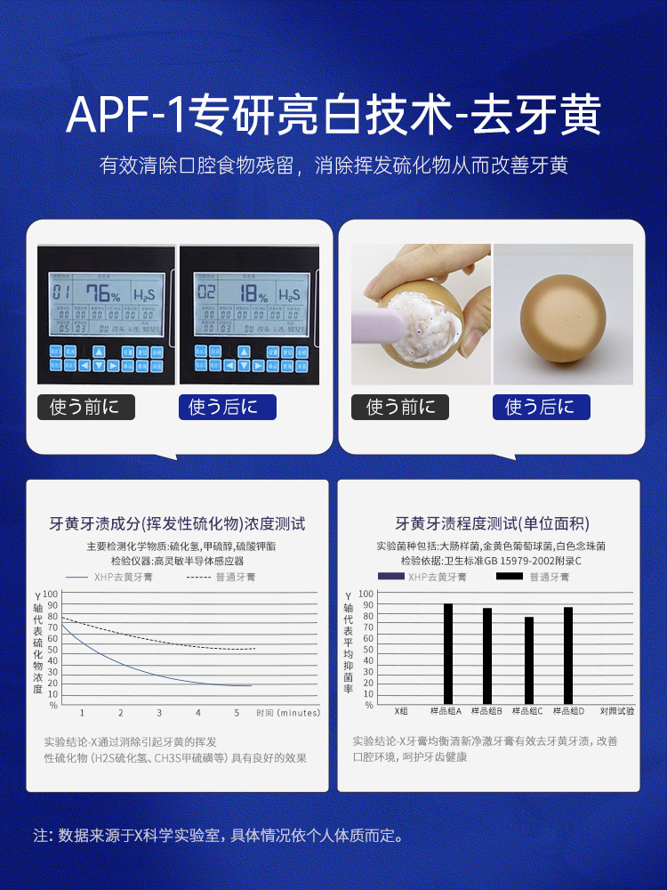 生物活性硅牙膏去牙斑口臭清新去口氣亮白廠家現貨一件代發OEM代加工